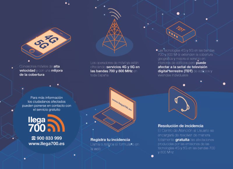 Infografía Llega700 r